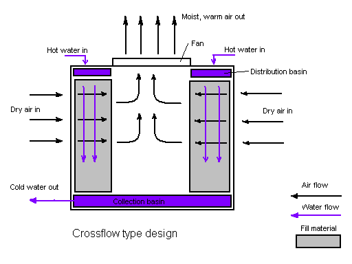 Boiler diagram from ciciboilers.com